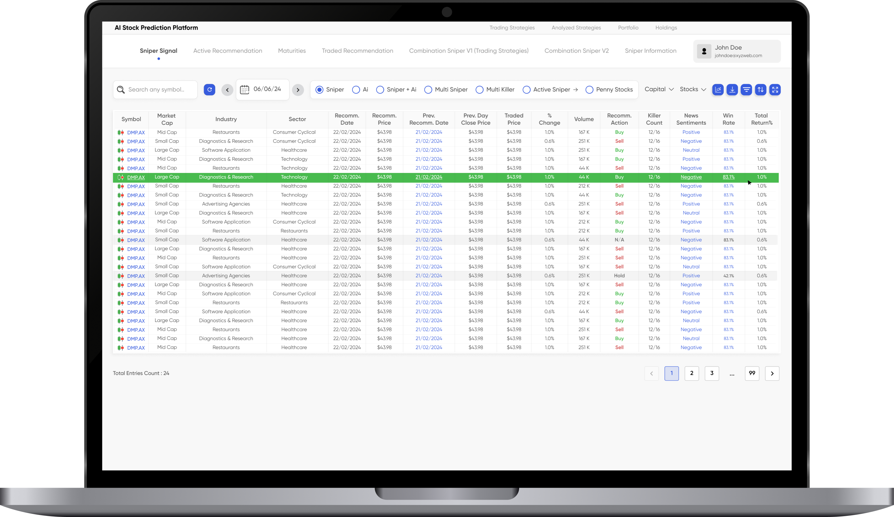 sniper analytics - ai stock prediction platform